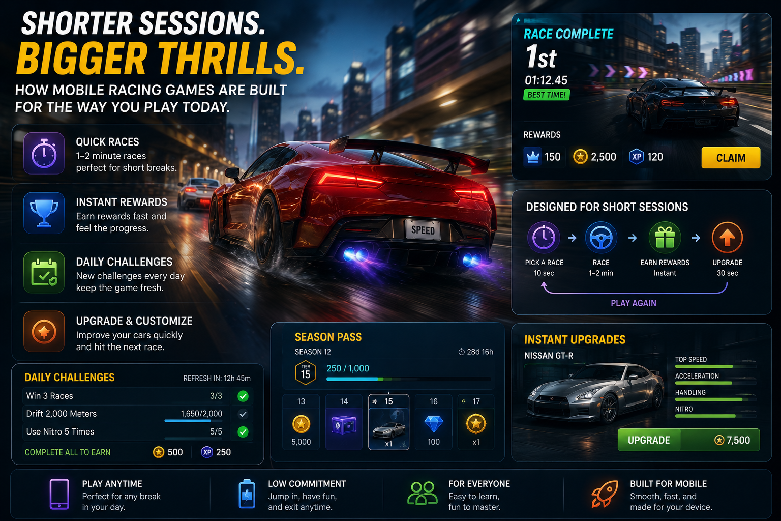 How Mobile Racing Games Are Adapting to Shorter Play Sessions